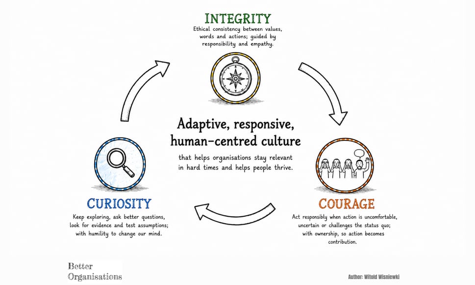IntegrityCuriosityCourage-2