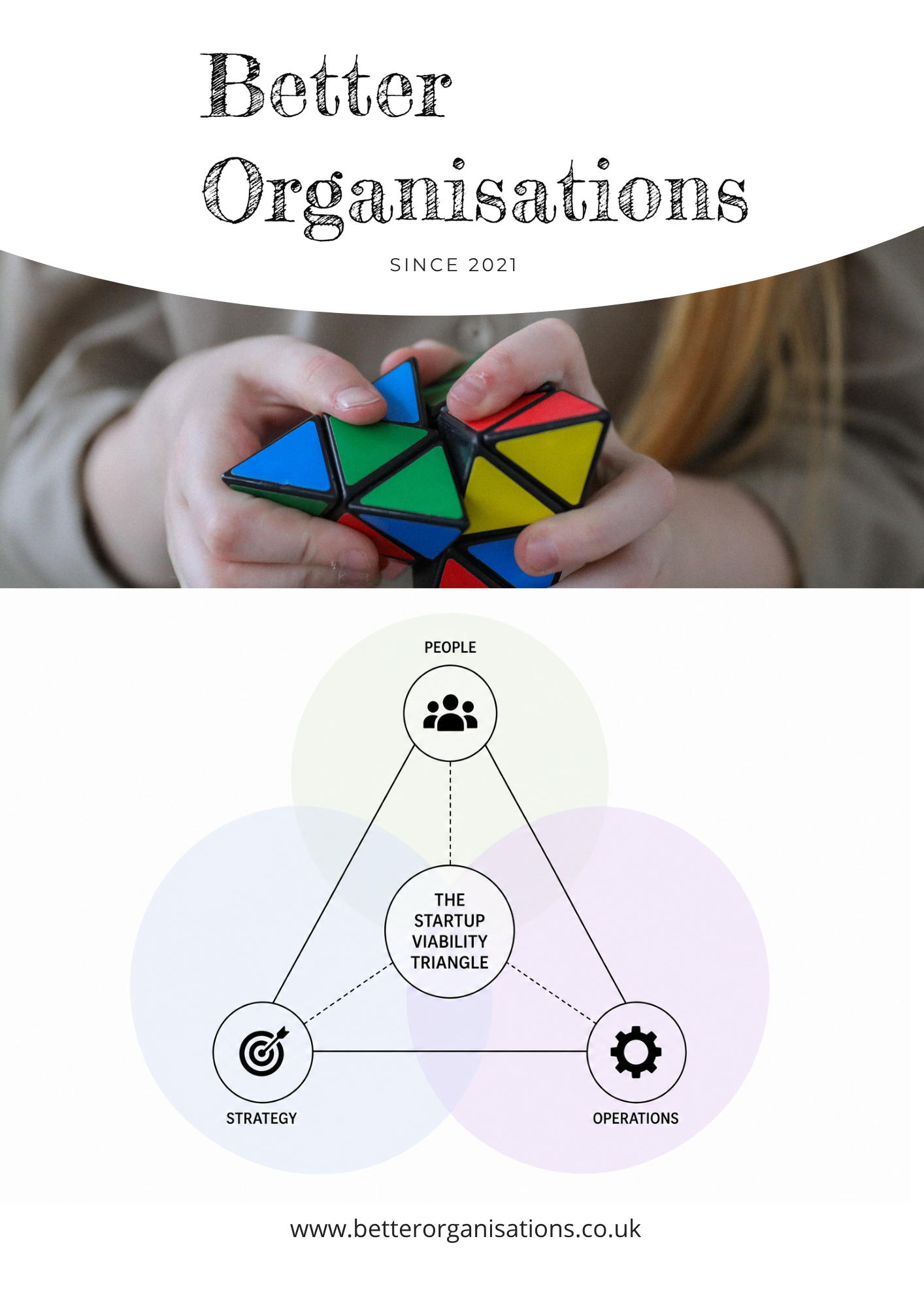 TheStartupViabilityTraingle-BetOrg